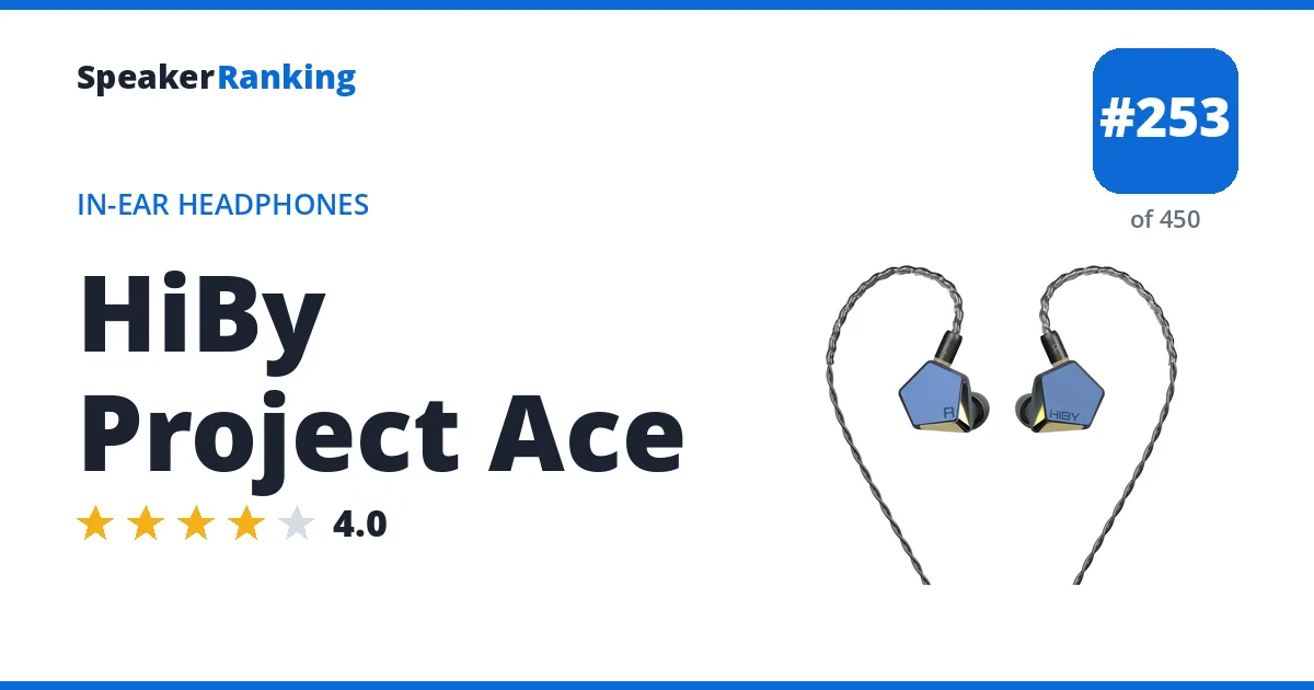 HiBy Project Ace ranking card