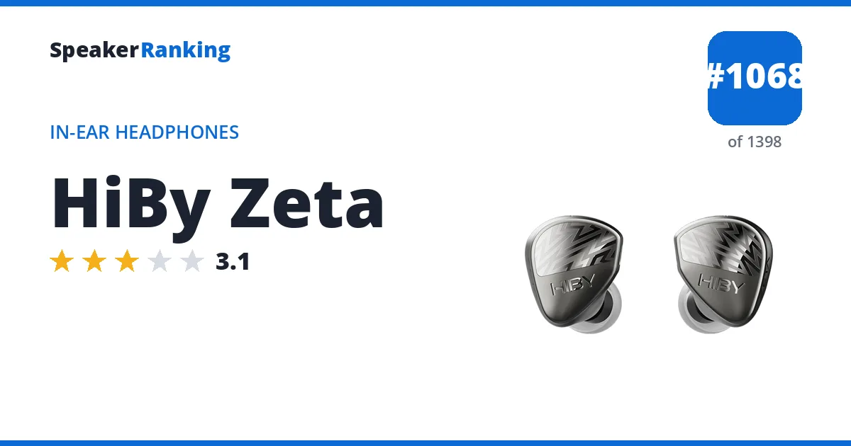 HiBy Zeta - ranked #1068 of 1398 In-Ear Headphones · Editor's rating 3.1/5
