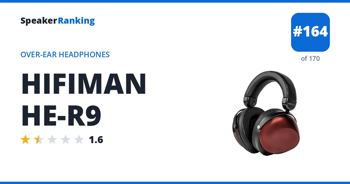 HIFIMAN HE-R9 - ranked #159 of 165 Over-Ear Headphones · Editor's rating 1.6/5