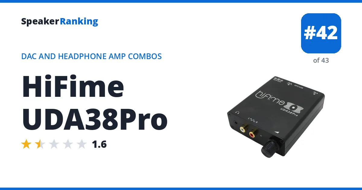 HiFime UDA38Pro - ranked #42 of 43 DAC and Headphone Amp Combos · Editor's rating 1.6/5