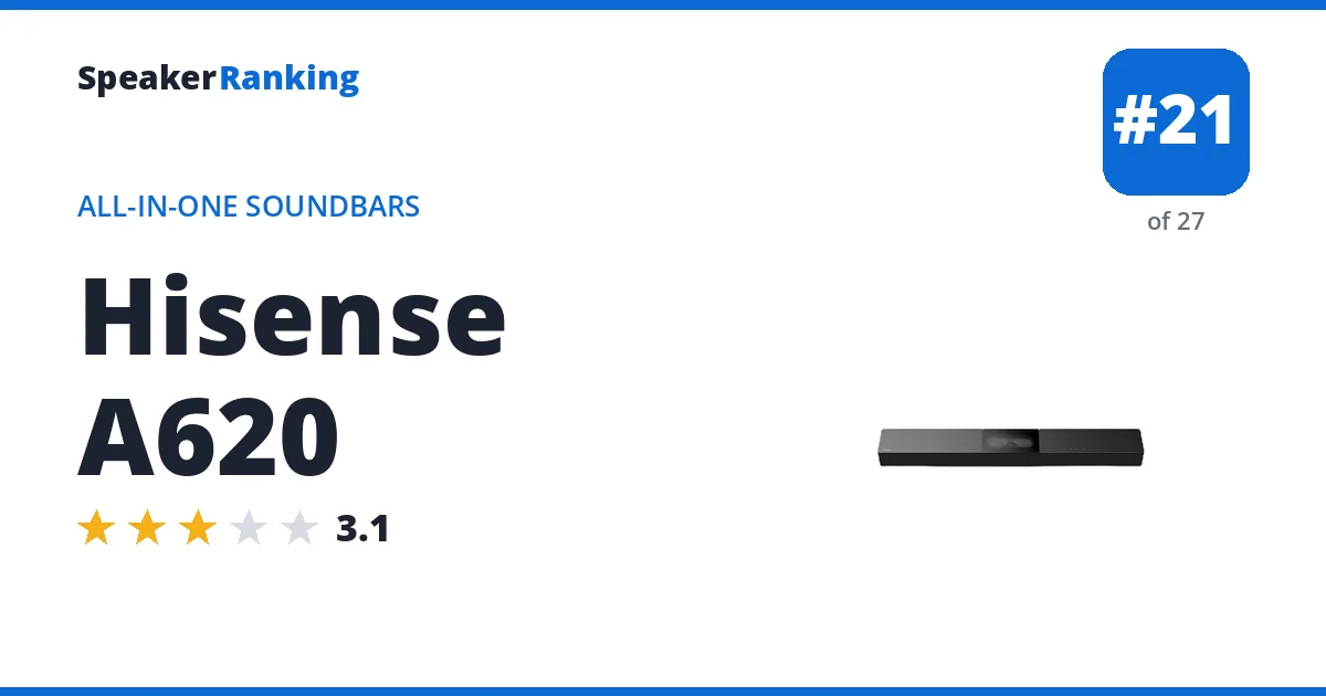 Hisense A620 · Editor's rating 3.1/5, ranked #21 of 27 All-in-One Soundbars
