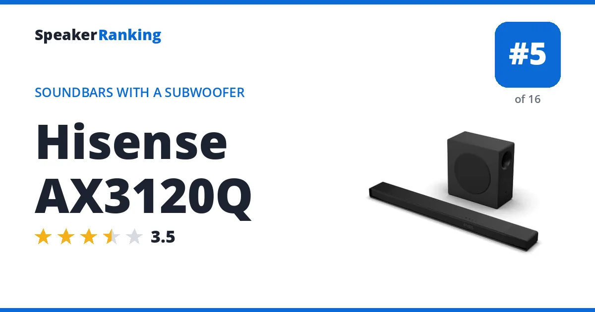 Hisense AX3120Q · Editor's rating 3.5/5, ranked #5 of 16 Soundbars With a Subwoofer