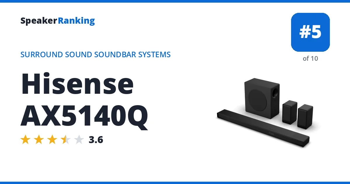 Hisense AX5140Q · Editor's rating 3.6/5, ranked #5 of 10 Surround Sound Soundbar Systems