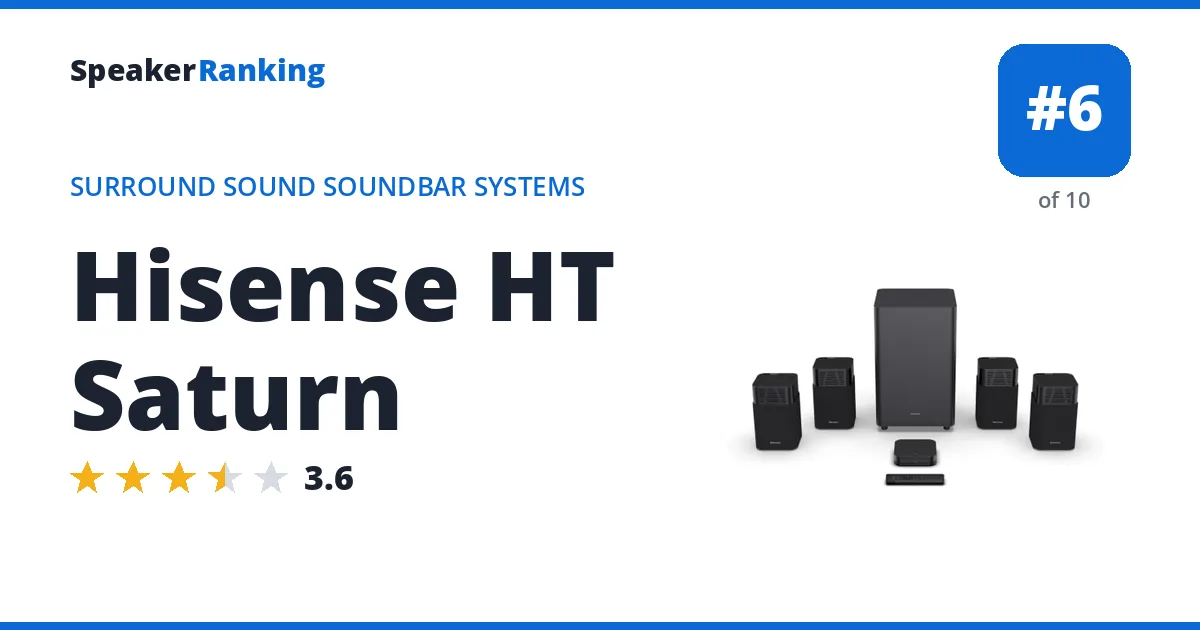 Hisense HT Saturn · Editor's rating 3.6/5, ranked #6 of 10 Surround Sound Soundbar Systems