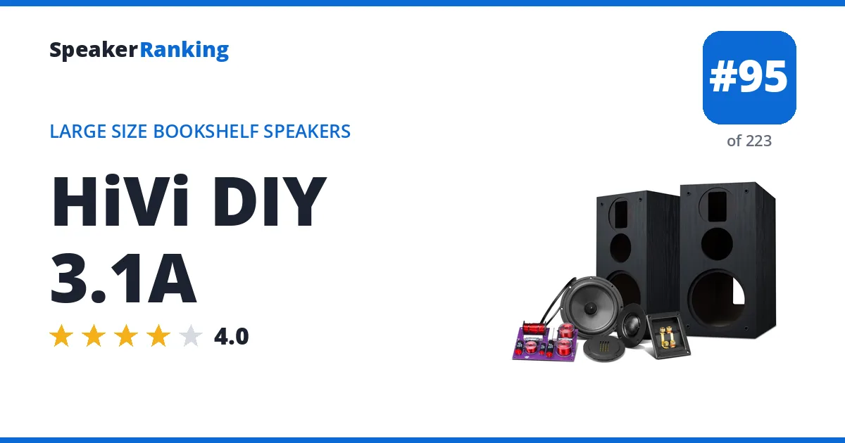 HiVi DIY 3.1A ranking card