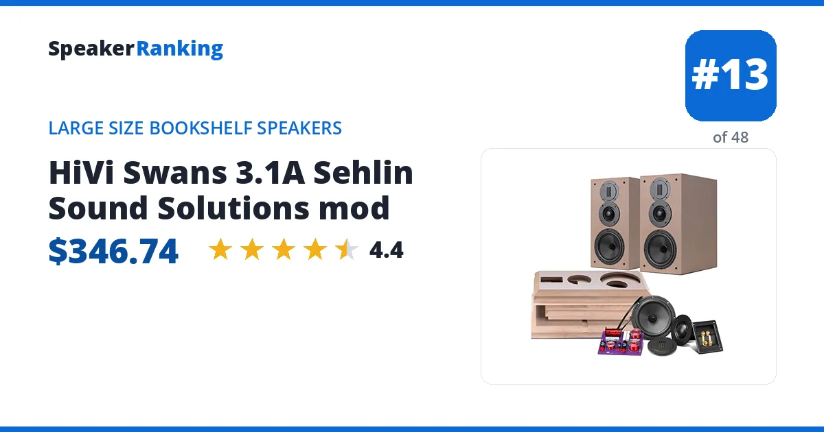 HiVi Swans 3.1A Sehlin Sound Solutions mod ranking card