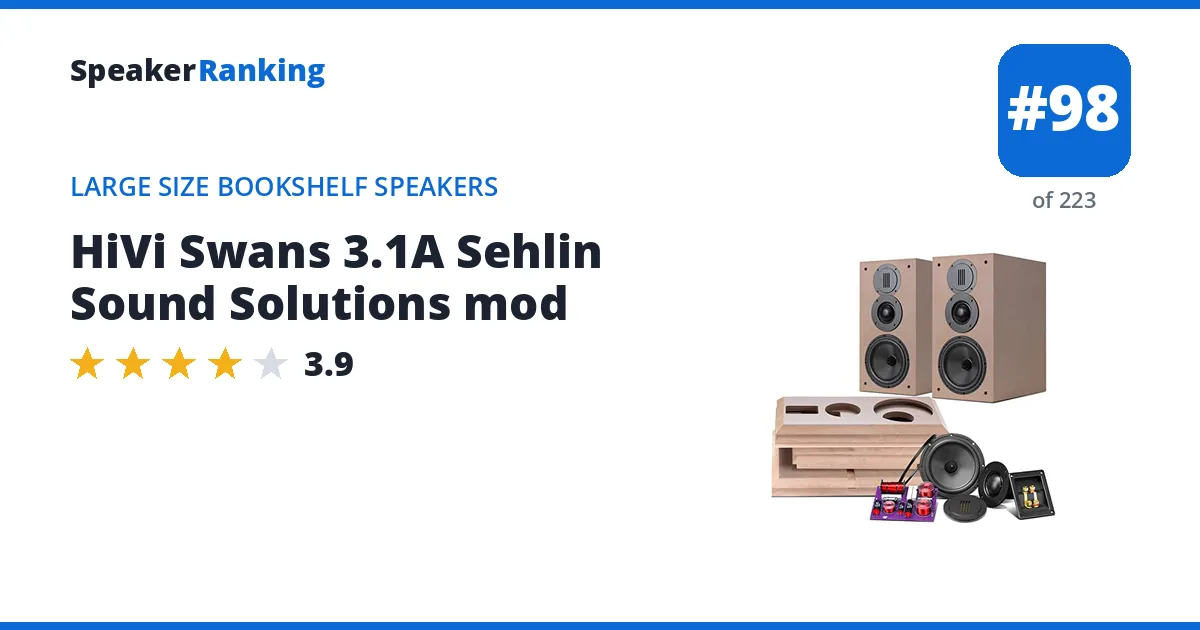 HiVi Swans 3.1A Sehlin Sound Solutions mod ranking card