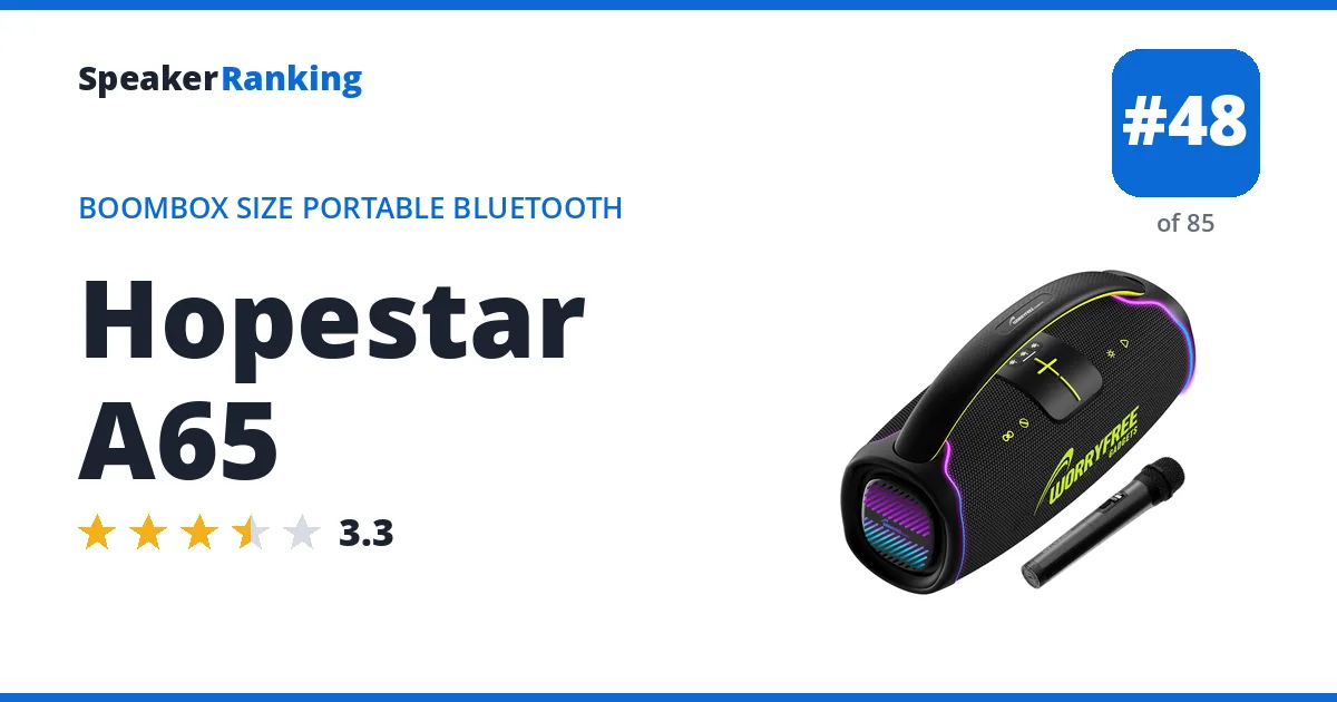 Hopestar A65 ranking card