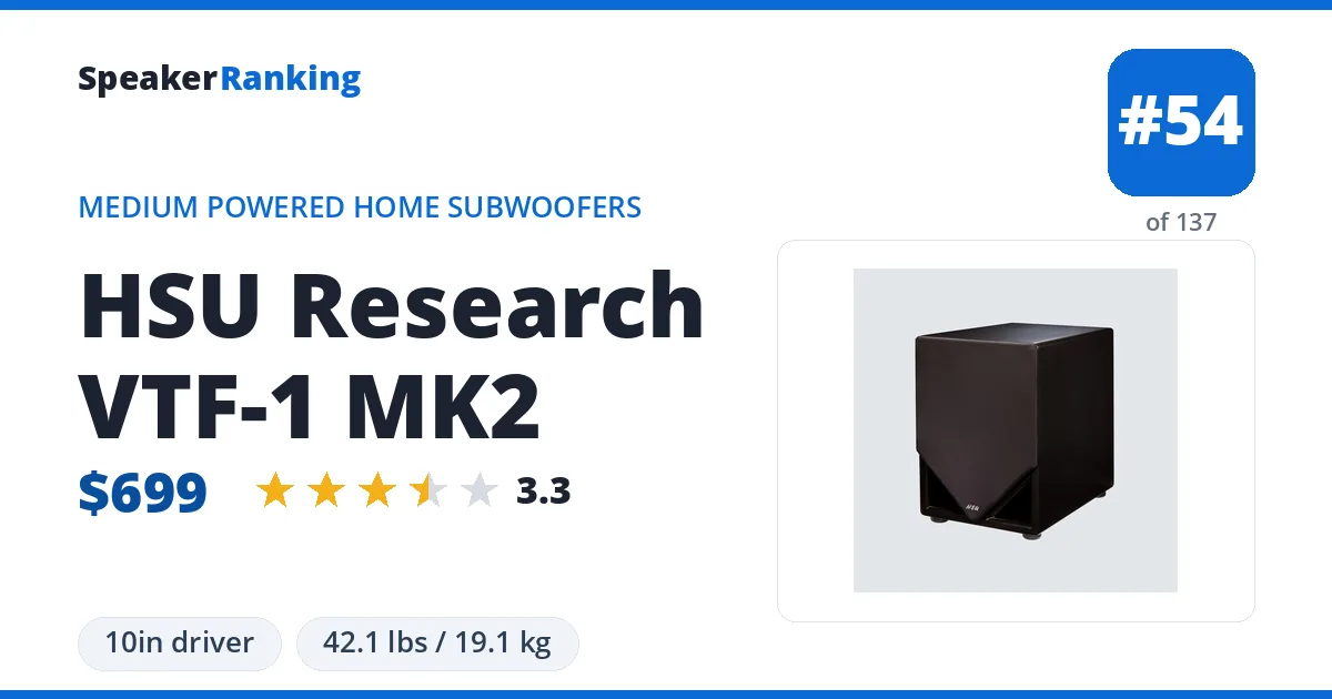 HSU Research VTF-1 MK2 ranking card
