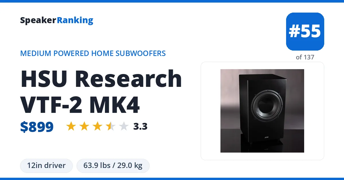 HSU Research VTF-2 MK4 ranking card