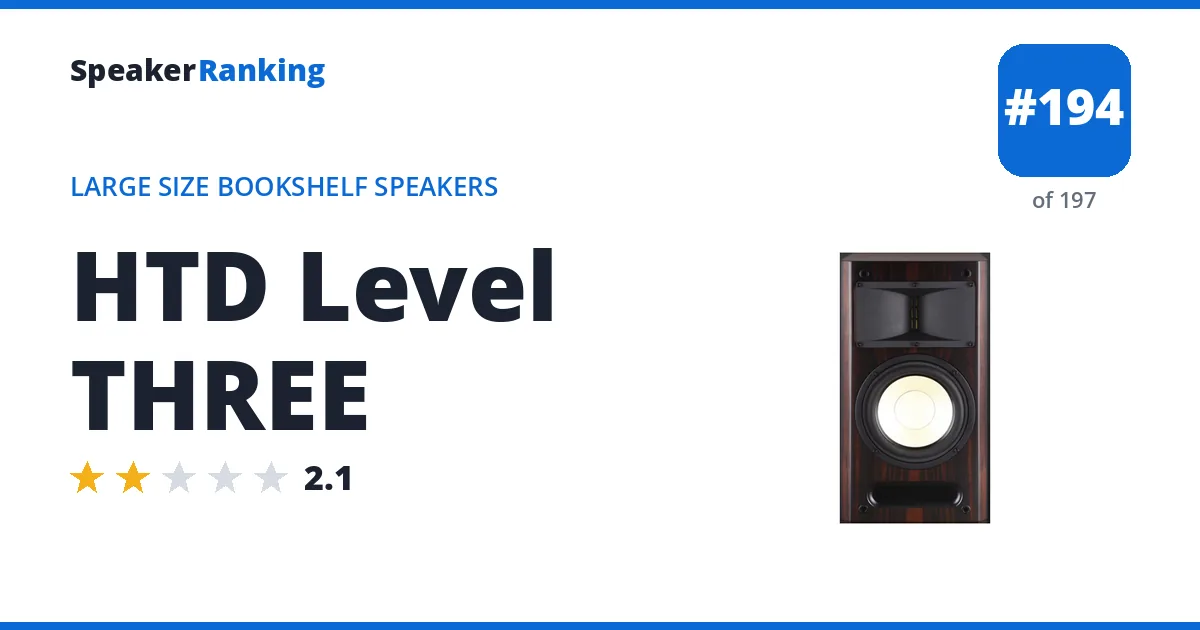 HTD Level THREE - ranked #194 of 197 Large Size Bookshelf Speakers · Editor's rating 2.1/5