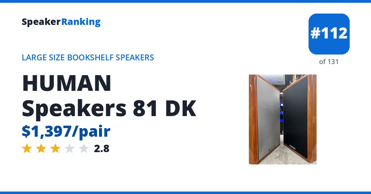 HUMAN Speakers 81 DK ranking card