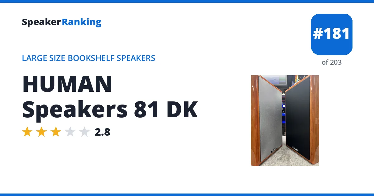 HUMAN Speakers 81 DK ranking card