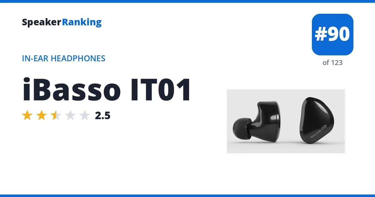 iBasso IT01 ranking card