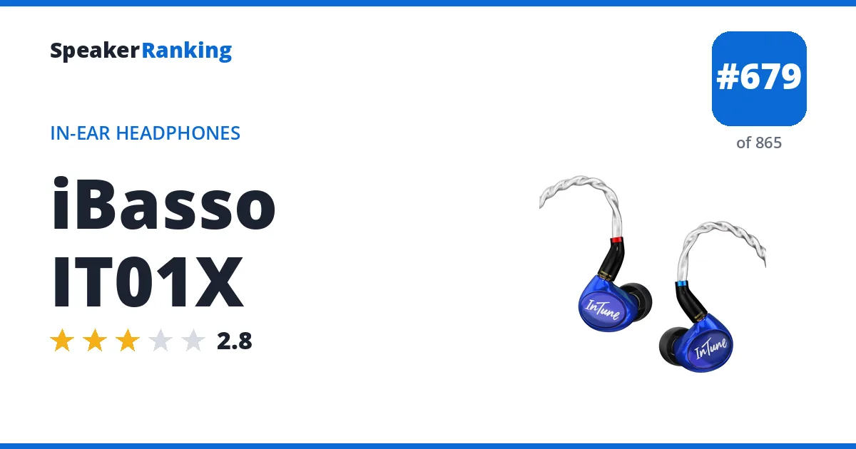 iBasso IT01X - ranked #679 of 865 In-Ear Headphones · Editor's rating 2.8/5