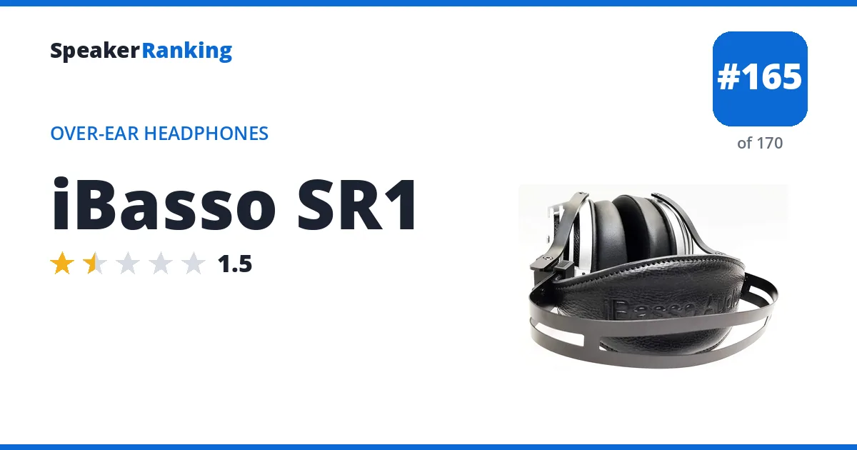 iBasso SR1 - ranked #160 of 165 Over-Ear Headphones · Editor's rating 1.5/5