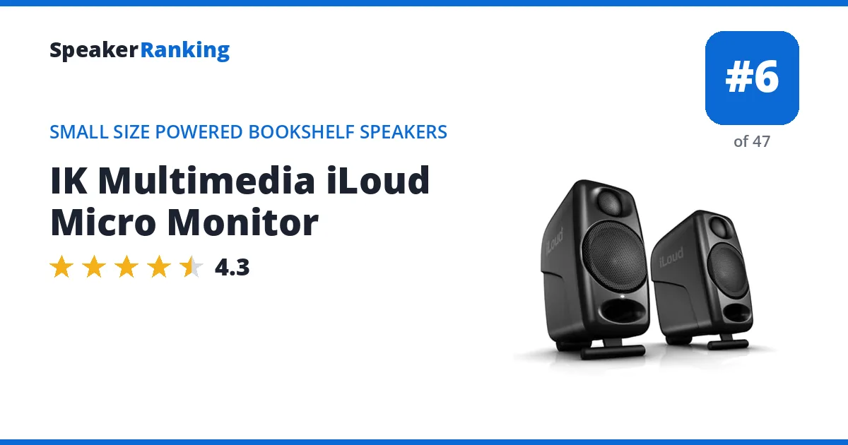 IK Multimedia iLoud Micro Monitor ranking card