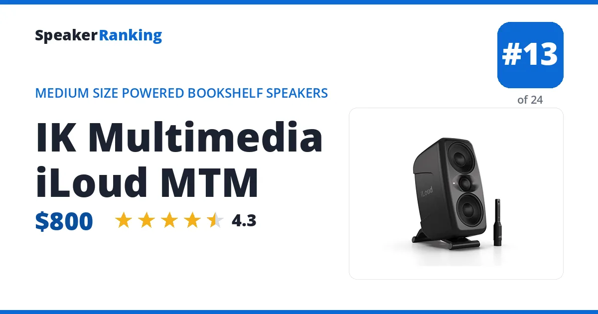 IK Multimedia iLoud MTM ranking card