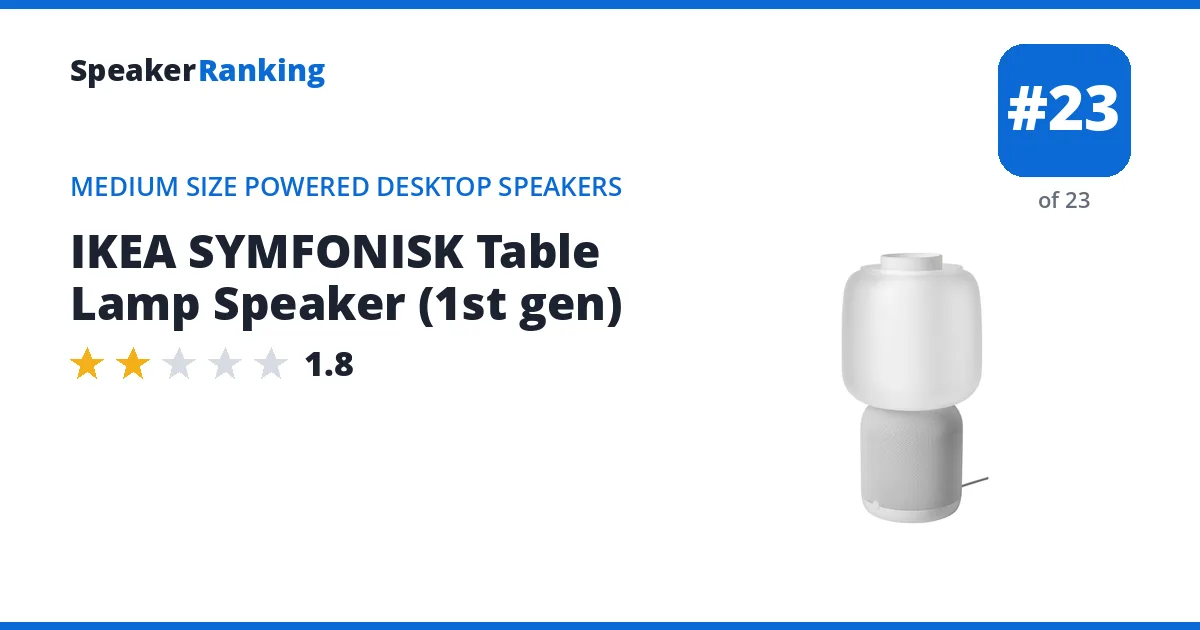 IKEA SYMFONISK Table Lamp Speaker (1st gen) - ranked #23 of 23 Medium Size Powered Desktop Speakers · Editor's rating 1.8/5