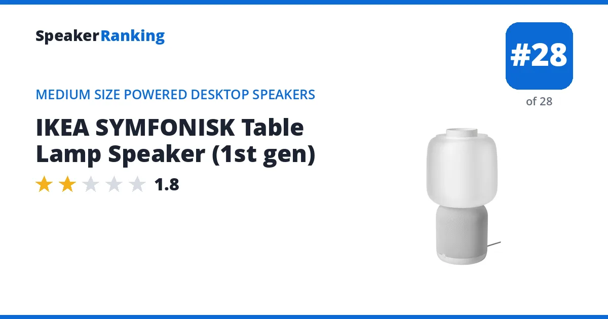 IKEA SYMFONISK Table Lamp Speaker (1st gen) ranking card
