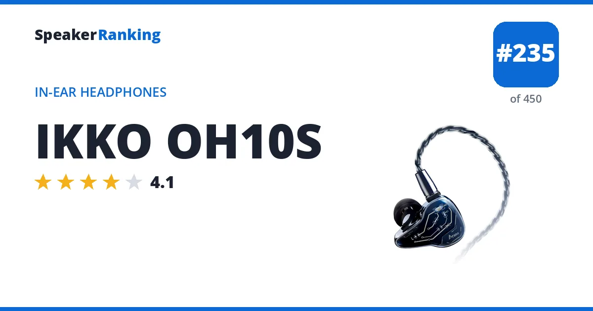 IKKO OH10S ranking card
