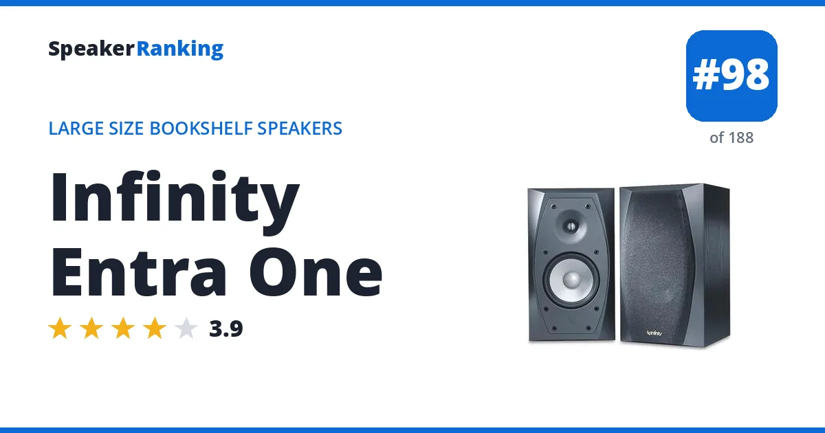 Infinity Entra One - ranked #98 of 188 Large Size Bookshelf Speakers · Editor's rating 3.9/5