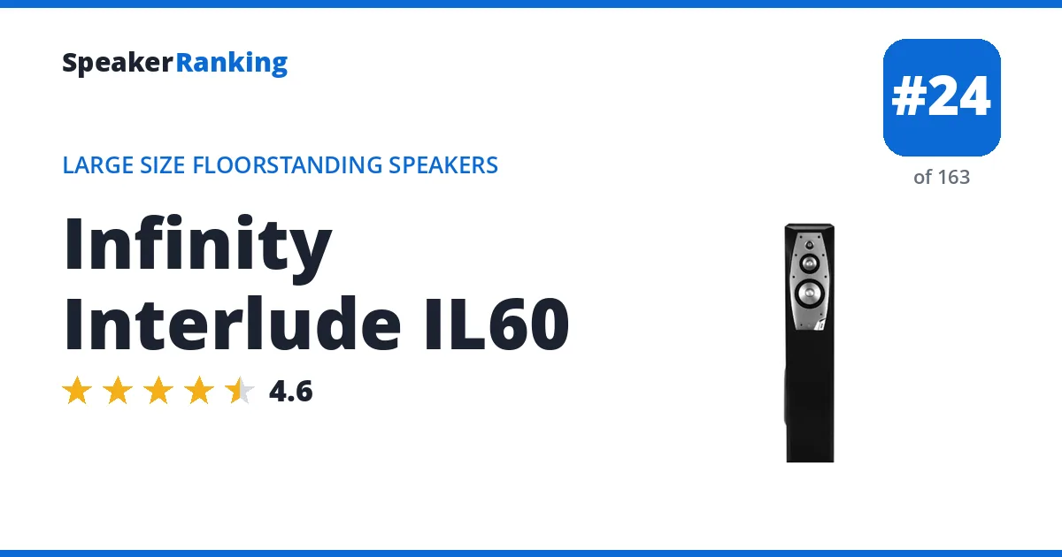 Infinity Interlude IL60 - ranked #24 of 163 Large Size Floorstanding Speakers · Editor's rating 4.6/5