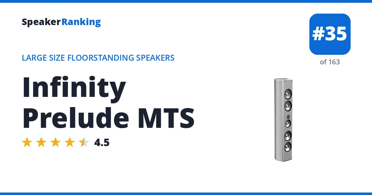 Infinity Prelude MTS - ranked #35 of 163 Large Size Floorstanding Speakers · Editor's rating 4.5/5