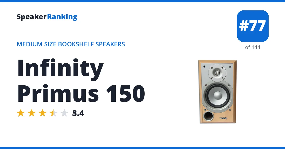 Infinity Primus 150 ranking card