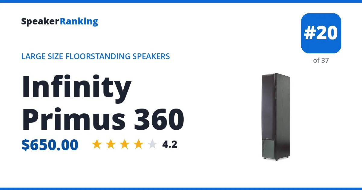 Infinity Primus 360 - ranked #20 of 37 Large Size Floorstanding Speakers · Editor's rating 4.2/5