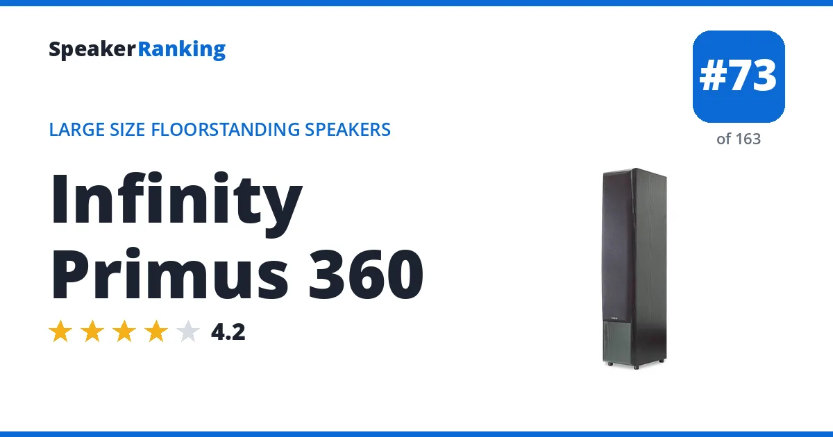 Infinity Primus 360 ranking card