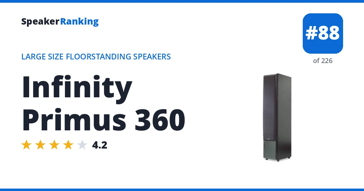 Infinity Primus 360 ranking card