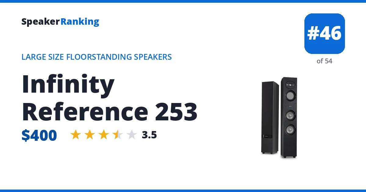 Infinity Reference 253 ranking card