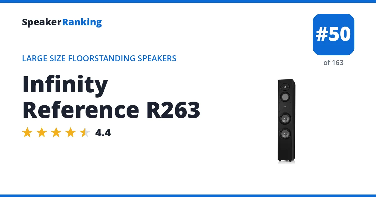 Infinity Reference R263 - ranked #50 of 163 Large Size Floorstanding Speakers · Editor's rating 4.4/5