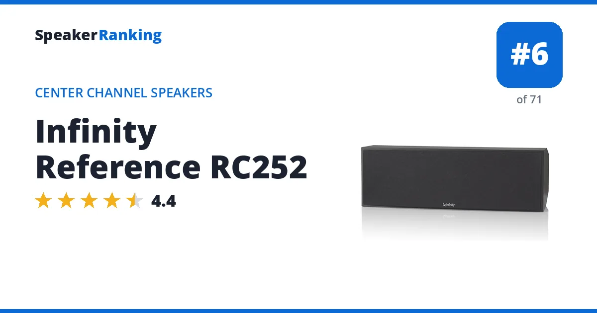 Infinity Reference RC252 - ranked #6 of 71 Center Channel Speakers · Editor's rating 4.4/5