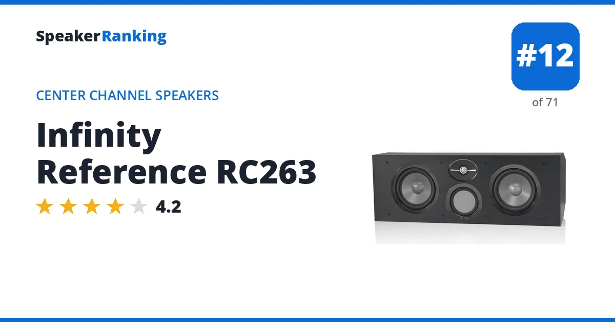 Infinity Reference RC263 ranking card