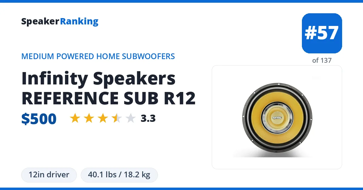 Infinity Speakers REFERENCE SUB R12 ranking card