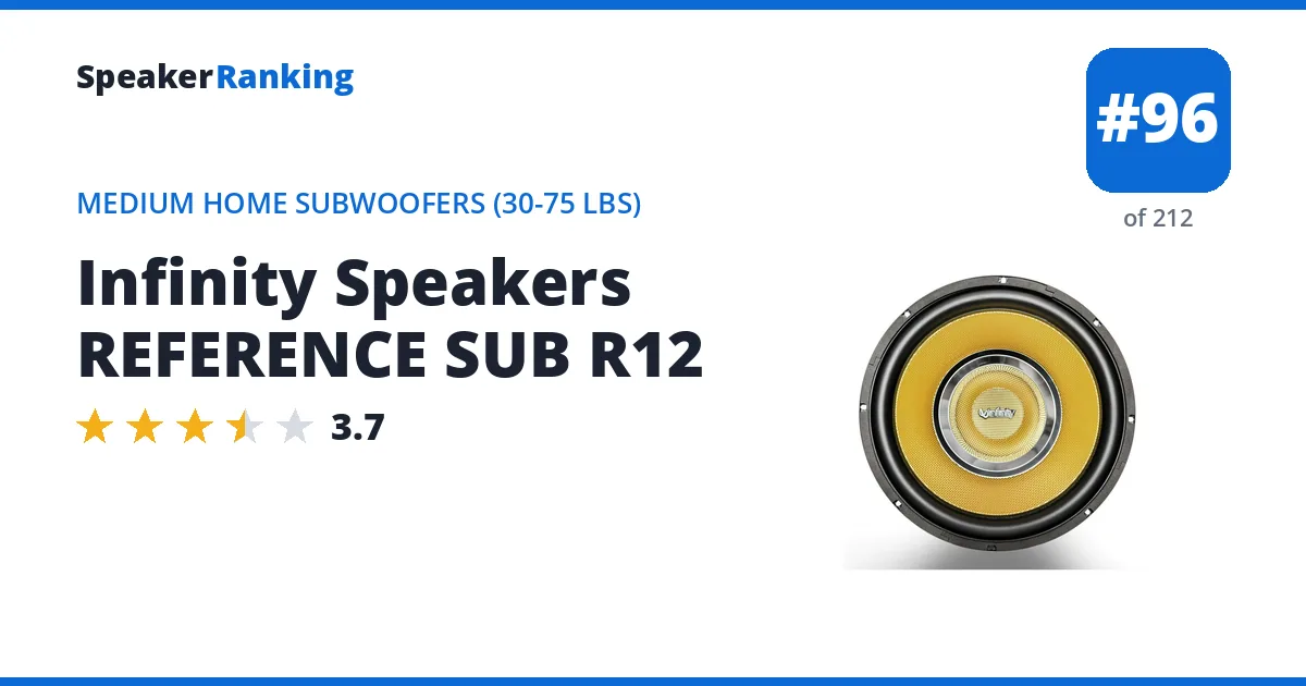 Infinity Speakers REFERENCE SUB R12 ranking card