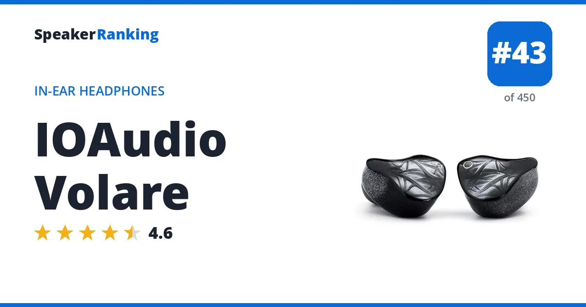 IOAudio Volare ranking card