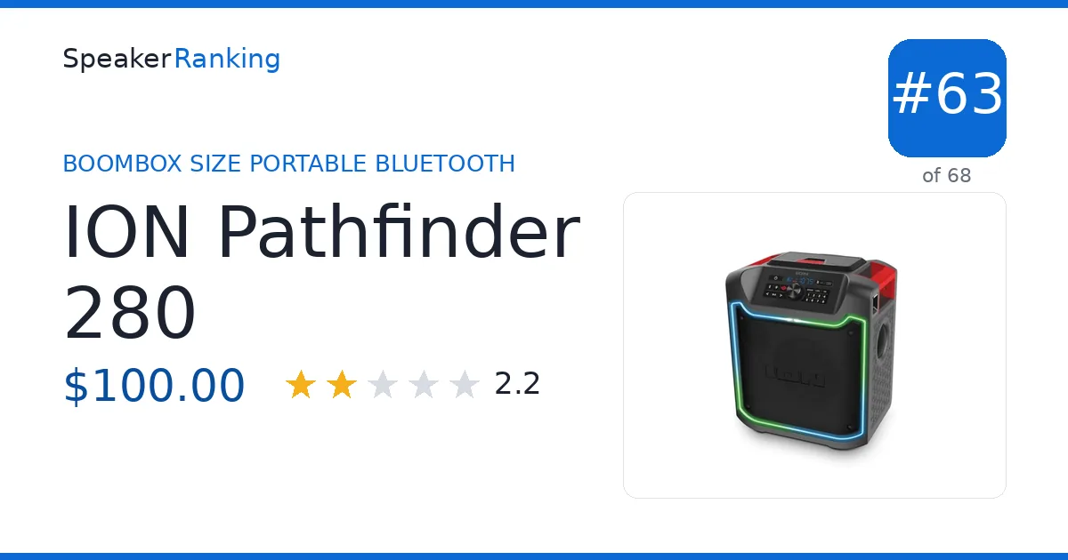 ION Pathfinder 280 ranking card