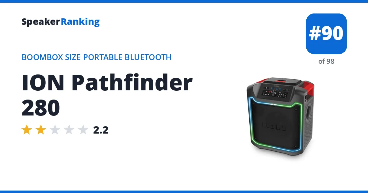 ION Pathfinder 280 ranking card