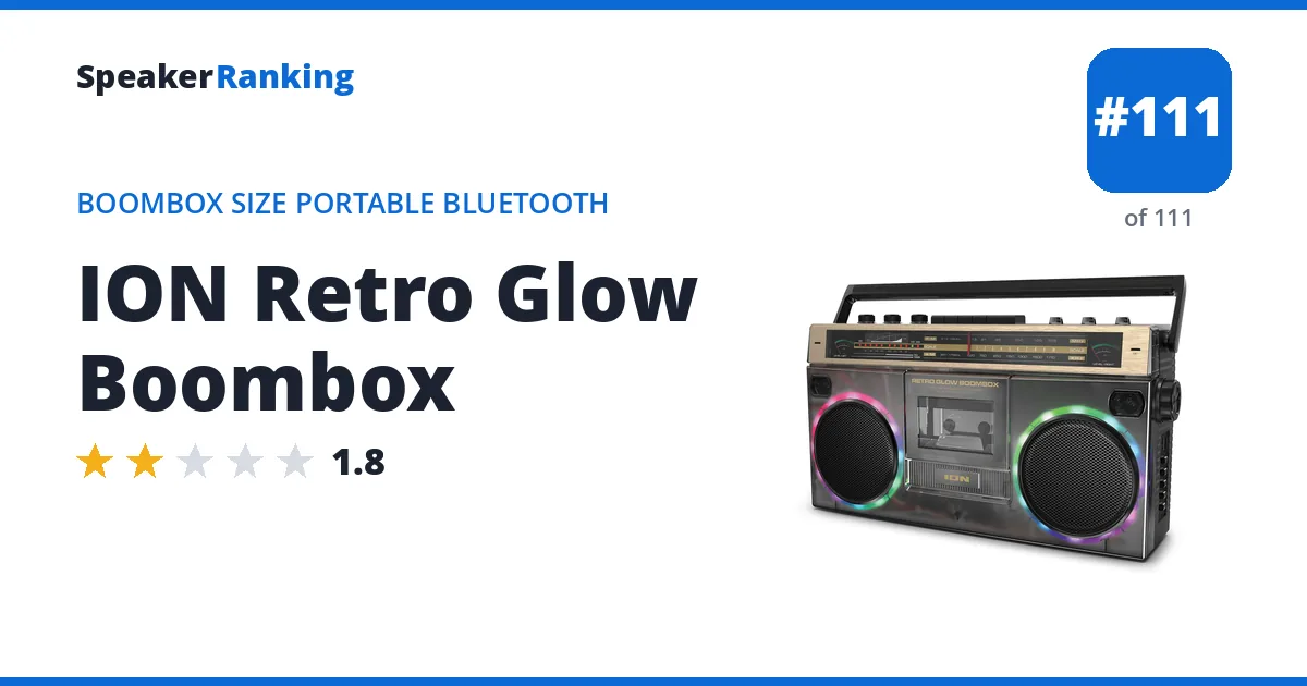 ION Retro Glow Boombox - ranked #111 of 111 Boombox Size Portable Bluetooth Speakers · Editor's rating 1.8/5