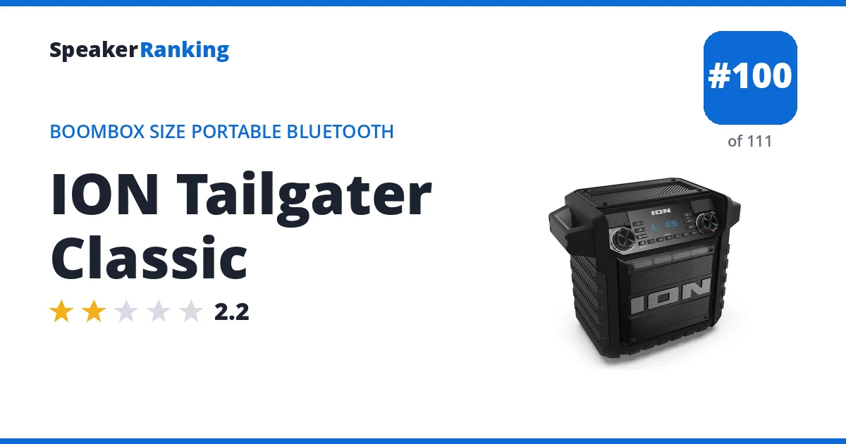 ION Tailgater Classic - ranked #100 of 111 Boombox Size Portable Bluetooth Speakers · Editor's rating 2.2/5