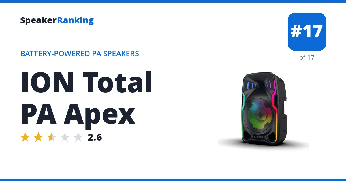ION Total PA Apex - ranked #17 of 17 Battery-Powered PA Speakers · Editor's rating 2.6/5