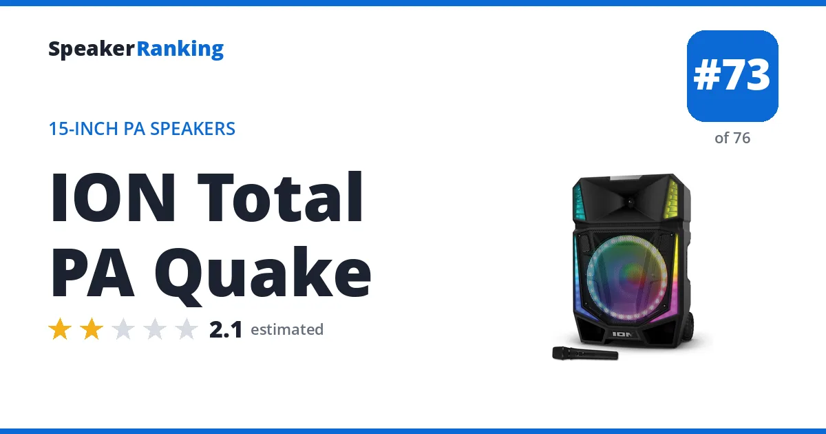 ION Total PA Quake - ranked #73 of 76 15-Inch PA Speakers · Editor's rating 2.1/5