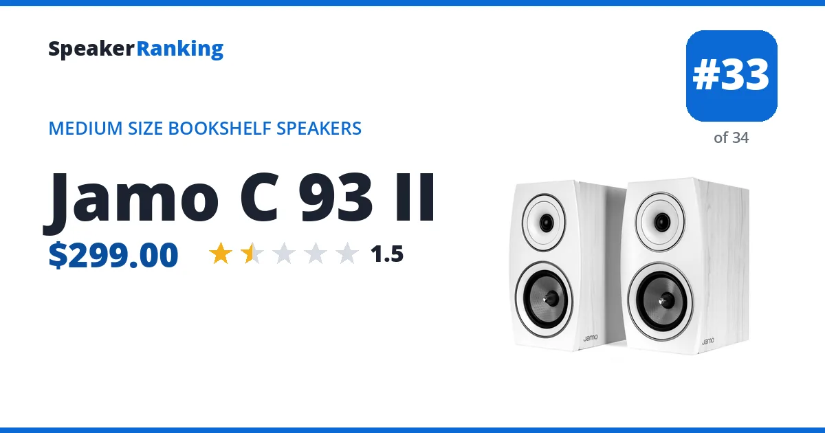 Jamo C 93 II - ranked #33 of 34 Medium Size Bookshelf Speakers · Editor's rating 1.5/5