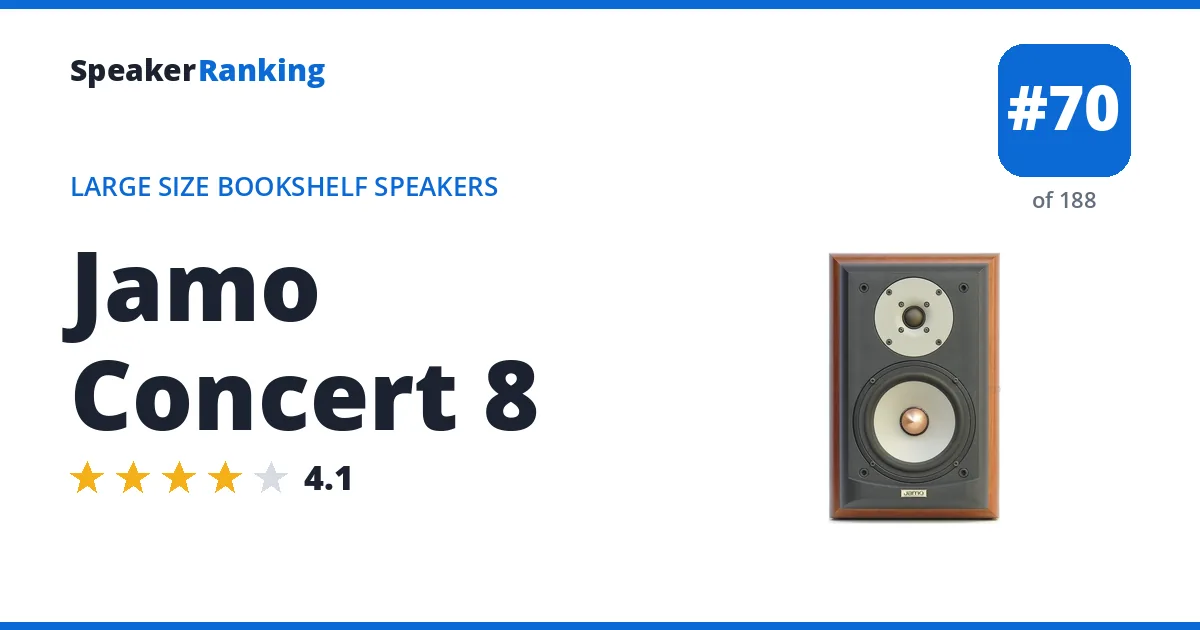 Jamo Concert 8 - ranked #70 of 188 Large Size Bookshelf Speakers · Editor's rating 4.1/5