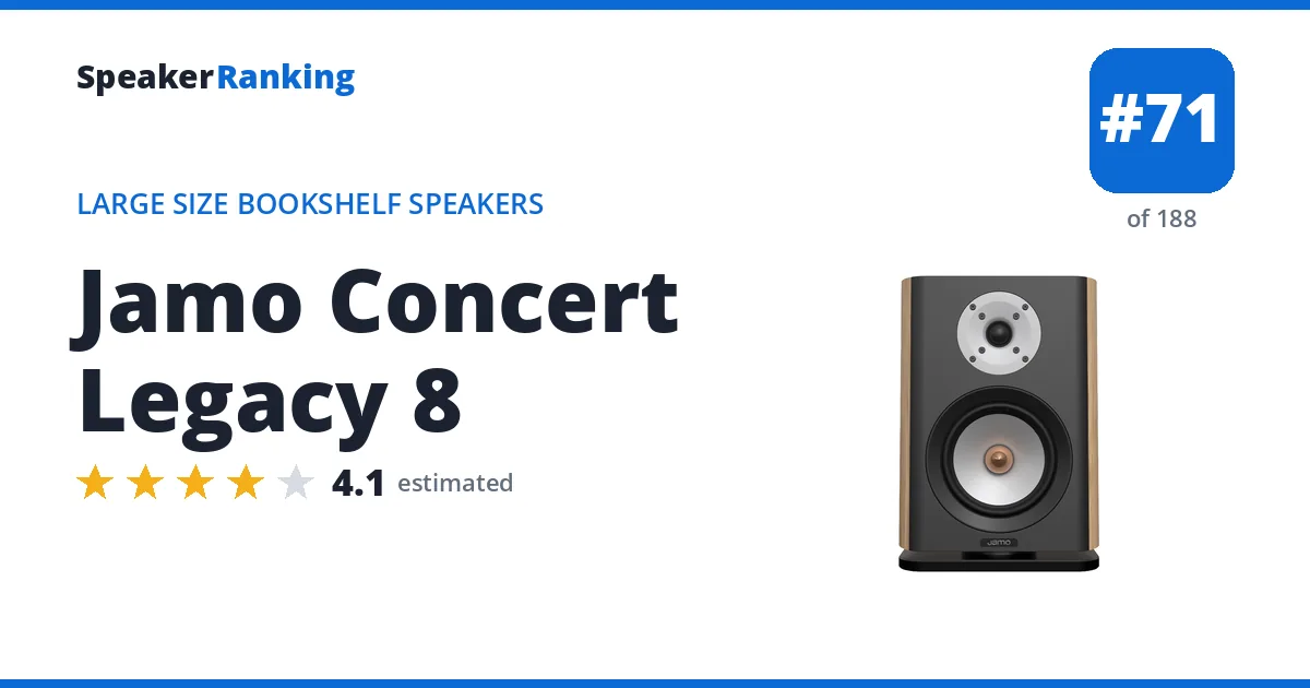 Jamo Concert Legacy 8 - ranked #71 of 188 Large Size Bookshelf Speakers · Editor's rating 4.1/5