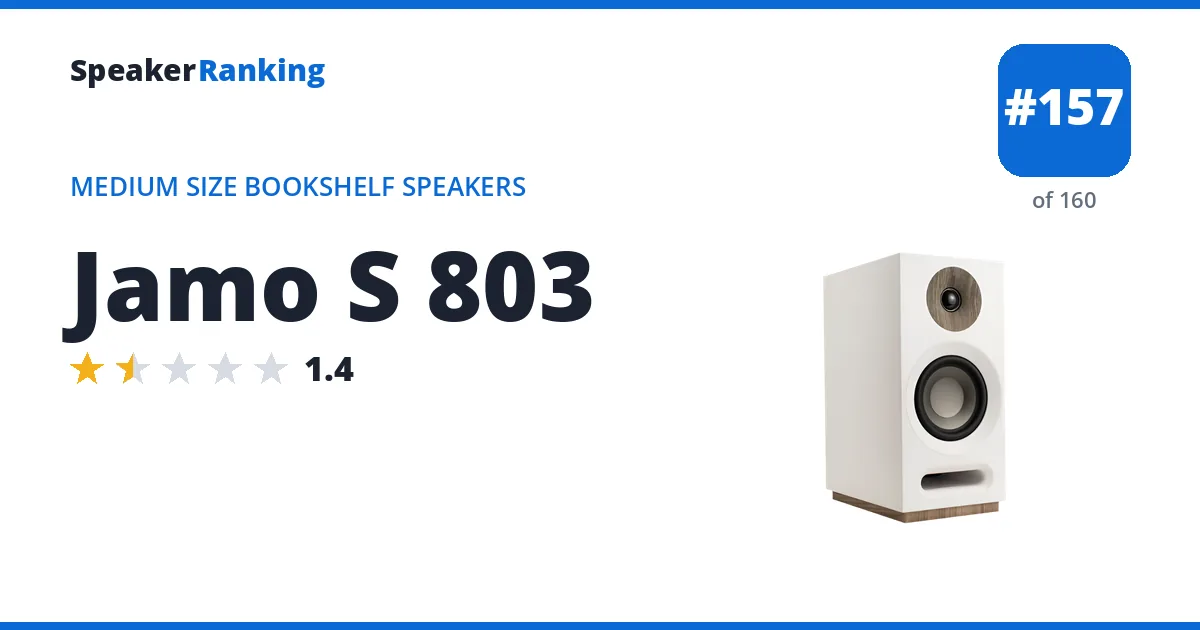 Jamo S 803 ranking card