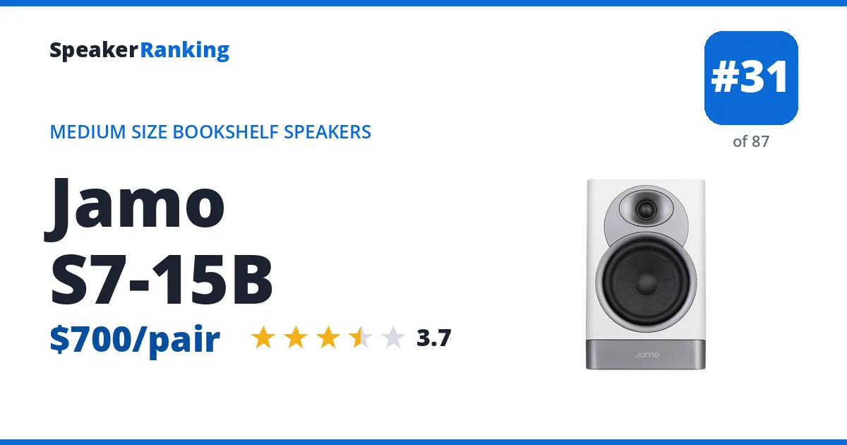 Jamo S7-15B - ranked #31 of 87 Medium Size Bookshelf Speakers · Editor's rating 3.7/5